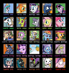 Size: 909x969 | Tagged: safe, artist:pony-berserker, derpibooru import, angel bunny, applejack, cozy glow, derpy hooves, discord, fluttershy, king sombra, maud pie, mayor mare, pinkie pie, princess cadance, princess celestia, princess luna, queen chrysalis, rainbow dash, rarity, scootaloo, shining armor, snails, snips, spike, starlight glimmer, thorax, trixie, twilight sparkle, alicorn, changedling, changeling, changeling queen, dragon, earth pony, minotaur, pegasus, pony, unicorn, alignment chart, king thorax, mane seven, mane six