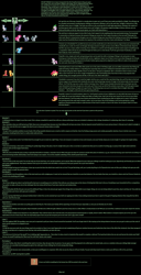 Size: 1436x2804 | Tagged: safe, artist:figgot, apple bloom, applejack, big macintosh, fluttershy, limestone pie, marble pie, maud pie, pinkie pie, rainbow dash, rarity, scootaloo, shining armor, spike, sweetie belle, twilight sparkle, oc, oc:anon, cyoa, text, text only