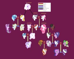 Size: 1000x799 | Tagged: safe, artist:wispyaxolotl, derpibooru import, button mash, cookie crumbles, fancypants, fleur-de-lis, hondo flanks, prince blueblood, princess platinum, rarity, spike, sweetie belle, trixie, oc, dracony, dragon, hybrid, pony, unicorn, bluetrix, cookieflanks, family tree, fancyfleur, female, interspecies offspring, male, offspring, parent:button mash, parent:fancypants, parent:fleur-de-lis, parent:prince blueblood, parent:rarity, parent:spike, parent:sweetie belle, parent:trixie, parents:bluetrix, parents:fancyfleur, parents:sparity, parents:sweetiemash, shipping, sparity, straight, sweetiemash