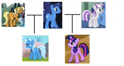 Size: 1562x834 | Tagged: safe, derpibooru import, idw, night light, sunflower spectacle, trixie, twilight sparkle, twilight velvet, pony, unicorn, spoiler:comic, spoiler:comic40, counterparts, family tree, female, headcanon, implied infidelity, jossed, mare