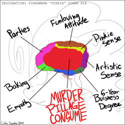 Size: 600x600 | Tagged: safe, artist:lordcj, pinkie pie, earth pony, pony, anatomy, brain, diagram, text