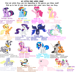 Size: 1280x1297 | Tagged: safe, apple bloom, applejack, derpy hooves, dj pon-3, fluttershy, octavia melody, pinkie pie, princess cadance, princess celestia, princess luna, rainbow dash, rarity, scootaloo, spike, sweetie belle, twilight sparkle, twilight sparkle (alicorn), vinyl scratch, zecora, alicorn, dragon, earth pony, pegasus, pony, unicorn, zebra, 1000 hours in ms paint, blank flank, bronybait, chart, claws, cowboy, cowboy hat, cutie mark crusaders, fangs, female, filly, floppy ears, foal, genre, grin, grindcore, hat, hooves, horn, mare, ms paint, music, music genres, open mouth, simple background, smiling, spread wings, sunglasses, vaporwave, vector, white background, wings