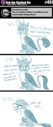 Size: 800x1901 | Tagged: safe, artist:sintakhra, gallus, griffon, tumblr:studentsix, celsius, fluffy, heatstroke, solo, temperature, tongue out, winter coat