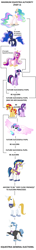 Size: 1000x6880 | Tagged: safe, fancypants, prince blueblood, princess cadance, princess celestia, princess flurry heart, princess luna, shining armor, starlight glimmer, sunset shimmer, twilight sparkle, twilight sparkle (alicorn), alicorn, pony, unicorn, absurd resolution, counterparts, line of succession, pecking order, twilight's counterparts