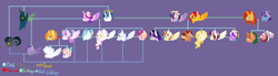 Size: 3243x893 | Tagged: safe, artist:iesbeans, princess cadance, princess flurry heart, pumpkin cake, queen chrysalis, shining armor, sunburst, sunset shimmer, twilight sparkle, twilight sparkle (alicorn), oc, oc:angel cake, oc:coruscate, oc:eros, oc:fairy quartz, oc:fluttering heart, oc:glistening dawn, oc:harmony, oc:inamurato, oc:isolani, oc:lost legacy, oc:lunar eclipse, oc:morning glow, oc:skyla, oc:solana, oc:star quartz, oc:sunset salutation, oc:superstition iris, alicorn, changeling, changeling queen, hybrid, pony, unicorn, bisexual, cadalis, cousins, death, family tree, female, gay, half-siblings, infidelity, interspecies offspring, lesbian, magical gay spawn, magical lesbian spawn, male, next generation, offspring, parent:princess cadance, parent:princess flurry heart, parent:pumpkin cake, parent:queen chrysalis, parent:shining armor, parent:sunburst, parent:sunset shimmer, parent:twilight sparkle, parents:cadalis, parents:pumpkin heart, parents:shining chrysalis, parents:shiningcadance, parents:sunsetsparkle, pumpkin heart, shining chrysalis, shiningcadance, shipping, siblings, straight, sunny siblings, sunsetsparkle, third generation