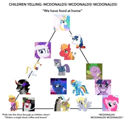 Size: 540x536 | Tagged: safe, big macintosh, derpy hooves, discord, king sombra, lord tirek, maud pie, ms. harshwhinny, pinkie pie, prince blueblood, princess celestia, princess luna, rainbow dash, rarity, shining armor, spike, twilight sparkle, alicorn, dragon, earth pony, pegasus, pony, unicorn, clothes, mcdonald's, meme, uniform, wonderbolts uniform