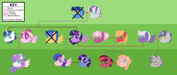 Size: 4848x2072 | Tagged: safe, artist:andy-hazards, artist:kindheart525, big macintosh, cheerilee, flash sentry, night light, princess cadance, princess flurry heart, shining armor, silver script, star bright, twilight sparkle, twilight sparkle (alicorn), twilight velvet, oc, oc:discovery, oc:dusk star, oc:galaxy guard, oc:gilded prose, oc:honeycrisp, alicorn, pony, unicorn, alternate hairstyle, beard, cheerilight, facial hair, family tree, female, gay, glasses, kindverse, lesbian, magical gay spawn, male, nightvelvet, offspring, older, older flurry heart, parent:big macintosh, parent:cheerilee, parent:flash sentry, parent:silver script, parent:star bright, parent:twilight sparkle, parents:cheerimac, parents:flashlight, parents:starscript, parents:twiscript, shiningcadance, shipping, starscript, straight