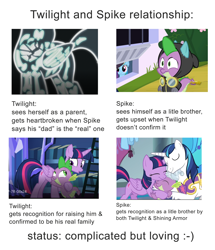 Size: 2368x2750 | Tagged: safe, edit, edited screencap, screencap, rainbow dash, shining armor, spike, twilight sparkle, twilight sparkle (alicorn), alicorn, dragon, pegasus, pony, unicorn, father knows beast, sparkle's seven, clothes, costume, crown, dangerous mission outfit, goggles, hard-won helm of the sibling supreme, hoodie, hug, sparkle siblings, winged spike