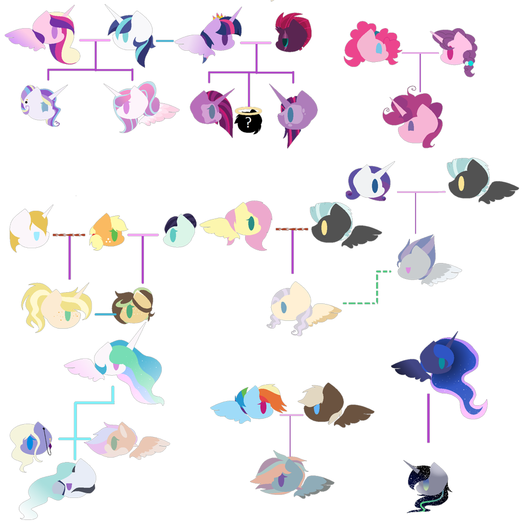 fluttershy family tree