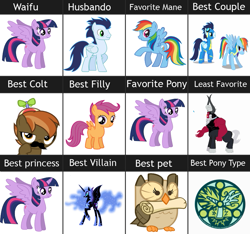 Size: 923x865 | Tagged: safe, derpibooru import, button mash, lord tirek, nightmare moon, owlowiscious, rainbow dash, scootaloo, soarin', twilight sparkle, twilight sparkle (alicorn), alicorn, earth pony, owl, pegasus, pony, unicorn, antagonist, backwards cutie mark, beak hold, best pony, chart, clothes, colt, facial hair, female, filly, frown, glare, gritted teeth, husbando, lidded eyes, looking at you, looking back, male, mare, moustache, mouth hold, opinion, raised hoof, rearing, scroll, shipping, smiling, smirk, soarindash, spread wings, straight, uniform, waifu, wings, wonderbolt trainee uniform, wonderbolts uniform, worst pony