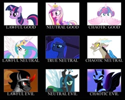 Size: 2250x1800 | Tagged: safe, discord, king sombra, nightmare moon, princess cadance, princess celestia, princess flurry heart, princess luna, queen chrysalis, twilight sparkle, alicorn, changeling, changeling queen, pony, unicorn, alignment, alignment chart, chaos, meme, neutral, order