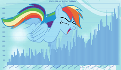 Size: 1390x800 | Tagged: safe, derpibooru import, rainbow dash, pegasus, pony, friendship is magic, artifact, eyes closed, female, flying, graph, happy, mare, mlpg, open mouth, smiling, solo, statistics