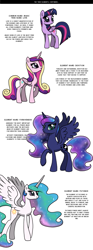 Size: 1500x4029 | Tagged: safe, artist:nimaru, princess cadance, princess celestia, princess luna, twilight sparkle, twilight sparkle (alicorn), alicorn, pony, alicorn tetrarchy