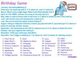 Size: 800x600 | Tagged: safe, rainbow dash, pegasus, pony, birthday game, exploitable meme, female, mare, meme, simple background, white background