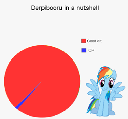 Size: 613x573 | Tagged: safe, rainbow dash, pegasus, pony, derpibooru pie chart meme, meme, op, pie chart, solo