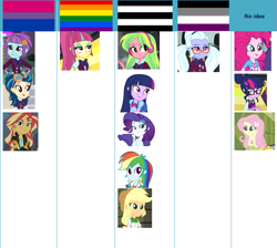 Size: 689x616 | Tagged: safe, derpibooru import, applejack, fluttershy, indigo zap, lemon zest, pinkie pie, rainbow dash, rarity, sci-twi, sour sweet, sugarcoat, sunny flare, sunset shimmer, twilight sparkle, equestria girls, friendship games, asexual, asexual pride flag, bisexual, bisexual pride flag, female, gay, gay pride flag, headcanon, heterosexual, lesbian, male, pride, sexuality headcanon, straight pride flag