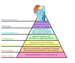 Size: 777x656 | Tagged: safe, derpibooru exclusive, derpibooru import, rainbow dash, pegasus, pony, meme, smug, solo, vulgar