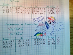 Size: 812x609 | Tagged: safe, rainbow dash, pegasus, pony, blue coat, female, mare, multicolored mane, traditional art