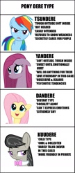 Size: 853x1967 | Tagged: artist needed, safe, derpibooru import, fluttershy, octavia melody, pinkie pie, rainbow dash, earth pony, pegasus, pony, cute, dandere, hilarious in hindsight, kuudere, moe, outdated text, pinkamena diane pie, tsundere, yandere, yandere pie