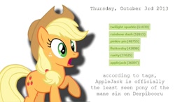 Size: 872x505 | Tagged: safe, derpibooru import, applejack, earth pony, pony, exploitable meme, mane six, meta, solo, tags