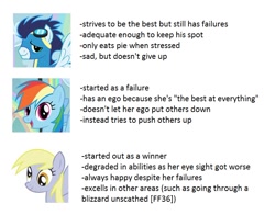 Size: 714x561 | Tagged: safe, derpibooru import, derpy hooves, rainbow dash, soarin', pegasus, pony, parental glideance, analysis, image macro, meme, text