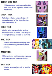 Size: 762x1120 | Tagged: safe, adagio dazzle, aria blaze, discord, king sombra, lord tirek, nightmare moon, queen chrysalis, sonata dusk, starlight glimmer, sunset shimmer, changeling, changeling queen, equestria girls, antagonist, op is a cuck, op is trying to start shit, text, the dazzlings