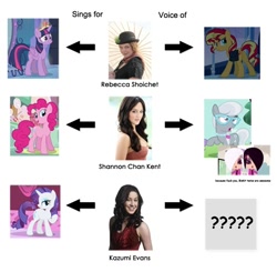 Size: 700x687 | Tagged: safe, pinkie pie, rarity, silver spoon, sunset shimmer, twilight sparkle, pony, unicorn, biskit twins, hilarious in hindsight, kazumi evans, rebecca shoichet, shannon chan-kent, singers, voice actor