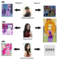 Size: 710x732 | Tagged: safe, adagio dazzle, pinkie pie, rarity, sunset shimmer, twilight sparkle, twilight sparkle (alicorn), alicorn, equestria girls, kazumi evans, rebecca shoichet, shannon chan-kent, speculation, voice actor