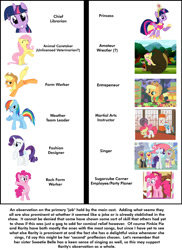 Size: 656x900 | Tagged: safe, artist:drpain, derpibooru import, applejack, fluttershy, pinkie pie, rainbow dash, rarity, twilight sparkle, twilight sparkle (alicorn), alicorn, earth pony, pegasus, pony, unicorn, chart, female, mane six, mare, observation