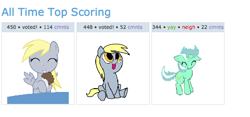 Size: 520x243 | Tagged: safe, derpy hooves, pegasus, pony, all time top-scoring, exploitable meme, female, juxtaposition, juxtaposition win, mare, meta, milkshake