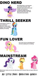 Size: 736x1382 | Tagged: safe, derpibooru import, applejack, fluttershy, pinkie pie, rainbow dash, rarity, twilight sparkle, twilight sparkle (alicorn), alicorn, earth pony, pegasus, pony, unicorn, crossover, font, jurassic park, jurassic park operation genesis, text