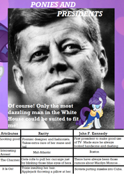 Size: 632x886 | Tagged: safe, rarity, human, american presidents, chart, clothes, comparison, cuban missile crisis, dress, irl, irl human, john f. kennedy, meta, photo, ponies and presidents, president, text