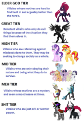 Size: 855x1257 | Tagged: safe, discord, king sombra, lord tirek, mean applejack, mean fluttershy, mean pinkie pie, mean rainbow dash, mean rarity, mean twilight sparkle, pony of shadows, queen chrysalis, starlight glimmer, sunset shimmer, tempest shadow, alicorn, centaur, changeling, changeling queen, draconequus, earth pony, pegasus, pony, unicorn, the mean 6, antagonist, broken horn, clone, cloven hooves, evil rainbow dash, female, god tier, male, mare, mean six, meme, raised hoof, rearing, spread wings, stallion, wings