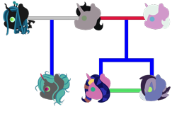 Size: 700x450 | Tagged: safe, artist:wildnature03, idw, king sombra, queen chrysalis, radiant hope, oc, changeling, changeling queen, changepony, hybrid, pony, unicorn, chrysombra, family tree, female, hopebra, interspecies offspring, male, offspring, parent:king sombra, parent:queen chrysalis, parents:chrysombra, parents:hopebra, shipping, simple background, straight, transparent background