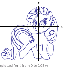 Size: 207x222 | Tagged: safe, rarity, pony, unicorn, math, plot, solo, wolframalpha