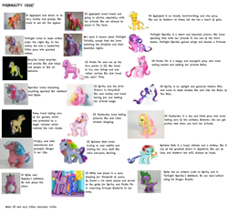 Size: 2192x2064 | Tagged: safe, derpibooru import, applejack, applejack (g1), applejack (g3), firefly, fluttershy, master kenbroath gilspotten heathspike, pinkie pie, posey, rainbow dash, rarity, rarity (g3), sparkler (g1), spike, surprise, twilight, twilight sparkle, twilight twinkle, dragon, earth pony, pegasus, pony, unicorn, g1, g3, g4, comparison, g1 six, misspelling, personality, toy