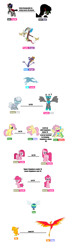 Size: 1316x4747 | Tagged: safe, discord, fluttershy, king sombra, pinkie pie, silver spoon, steven magnet, dragon, earth pony, parasprite, pegasus, phoenix, pony, unicorn, windigo, evolution chart, filly, flutterrage, phoenix chick, pinkamena diane pie, pokémon, simple background, spoonicus maximus, white background