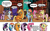 Size: 800x490 | Tagged: safe, derpibooru import, idw, applejack, fluttershy, pinkie pie, rainbow dash, rarity, twilight sparkle, twilight sparkle (alicorn), oc, oc:cream heart, oc:fluffle puff, oc:niggertron, oc:princess ataxia, oc:ticket, alicorn, earth pony, pegasus, pony, unicorn, exploitable meme, female, mane 6 interests, mare, meme, tiara ultima