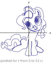 Size: 180x222 | Tagged: safe, pinkie pie, earth pony, pony, math, plot, solo, wolframalpha