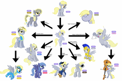 Size: 3000x2000 | Tagged: safe, derpy hooves, pegasus, pony, cello, chart, crystallized, evolution, evolution chart, female, game grumps, mailmare, mare, metronome, musical instrument, pokémon, ponymon, royal guard armor, sunglasses, wet mane, wonderbolt trainee uniform, wonderbolts uniform