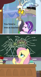 Size: 576x1080 | Tagged: safe, edit, edited screencap, screencap, discord, fluttershy, starlight glimmer, draconequus, pegasus, pony, unicorn, a matter of principals, school daze, chalkboard, fluttertree