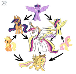 Size: 1191x1158 | Tagged: safe, artist:raikoh, applejack, fluttershy, twilight sparkle, twilight sparkle (alicorn), alicorn, earth pony, pegasus, pony, seraph, seraphicorn, fusion, fusion diagram, multiple wings