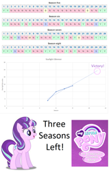 Size: 931x1434 | Tagged: safe, starlight glimmer, pony, unicorn, beating a dead horse, drama, drama bait, linear regression, op is a cuck, season 11, starlight drama, statistics, the starlight glimmer show