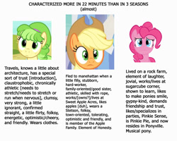 Size: 1280x1024 | Tagged: safe, edit, edited screencap, screencap, applejack, chickadee, ms. peachbottom, pinkie pie, earth pony, pony, games ponies play, characterization, comparison, female, mare, text