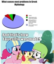 Size: 635x744 | Tagged: safe, apple bloom, pinkie pie, sweetie belle, earth pony, pony, and that's how equestria was made, graph, greek mythology, zeus