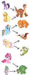 Size: 968x2460 | Tagged: safe, derpibooru import, applejack, fluttershy, pinkie pie, rainbow dash, spike, twilight sparkle, dragon, earth pony, pegasus, pony, comparison chart, don bluth, mane six, spike (land before time), the land before time