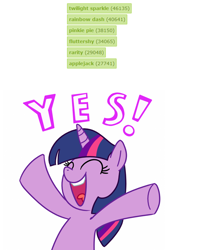 Size: 600x748 | Tagged: safe, derpibooru import, twilight sparkle, exploitable meme, happy, meta, solo, tags, yes