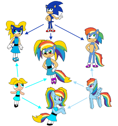 Size: 1702x1820 | Tagged: safe, artist:alexeigribanov, derpibooru import, rainbow dash, bubbles (powerpuff girls), crossover, fusion, fusion diagram, hexafusion, simple background, sonic the hedgehog, sonic the hedgehog (series), the powerpuff girls, transparent background