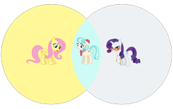 Size: 2830x1782 | Tagged: safe, coco pommel, fluttershy, rarity, pegasus, pony, unicorn, rarity takes manehattan, glasses, measuring tape, rarity's glasses, venn diagram