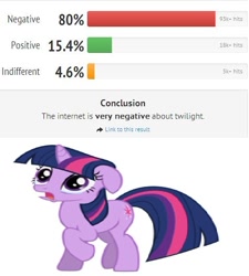 Size: 474x527 | Tagged: safe, derpibooru import, twilight sparkle, barely pony related, crying, sad, text, twilight (series), whatdoestheinternetthink.net